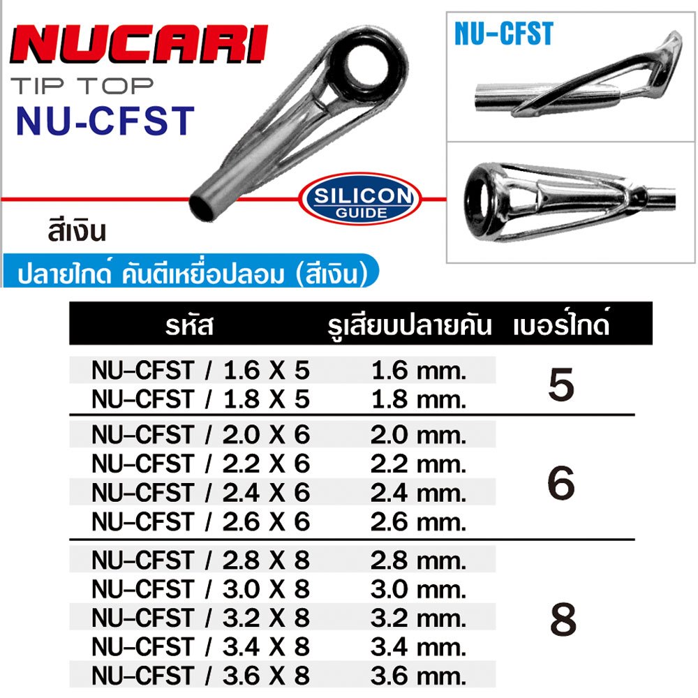 ของแท้ ราคาถูก ❗❗ ปลายไกด์ ตีเหยื่อปลอม Nucari Tip Top