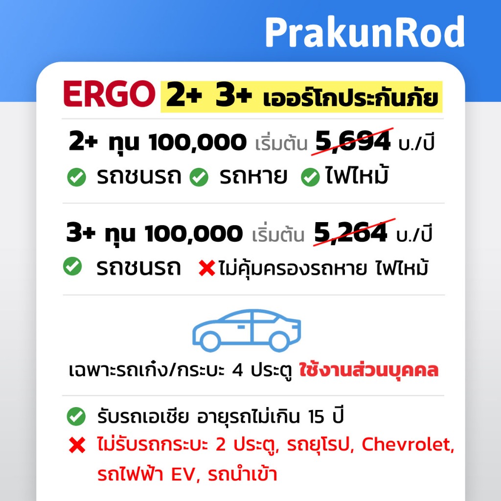 [เฉพาะรถเก๋ง] เออร์โก 2+ 3+ ประกันรถยนต์ ไม่เก็บดีดัก (ไม่รับรถกระบะ) (ไม่รับรถ EV) จัดส่งฟรี
