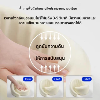 หมอนรองคอแบบพกพา หมอนรูปตัว U หมอนรองคอเมมโมรี่โฟมแบบเป่าลมตามหลักสรีรศาสตร์ นุ่มสบาย เหมาะสำหรับการเดินทาง
