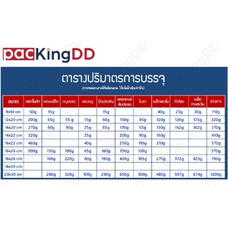 (แพ็ค 100 ใบ) ถุงซิป ก้นแบน ฟอยล์ หน้าใส หลังสีทอง #P802 ถุงฟอยล์สีทอง สำหรับบรรจุอาหาร ขนม ถุงบรรจุภัณฑ์