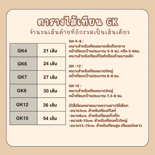 ไส้เทียนเคลือบพร้อมหนีบเหรียญสำเร็จรูป (แพค 100ชิ้น) สําหรับทําเทียน ทำจากเส้นฝ้ายเคลือบด้วยพาราฟิน