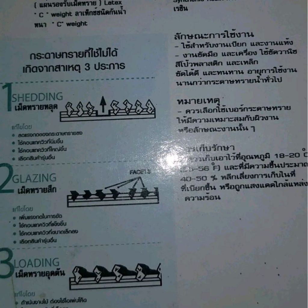กระดาษทราย ATLAS SILICONE CARBIDE ราคาต่อแผ่น