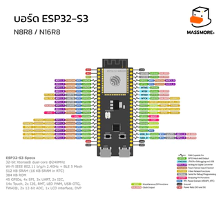 บอร์ดพัฒนา ESP32-S3 ESP32-C6 DevKitC ESP32S3 ESP32C6 Arduino WiFi Bluetooth5 AI Espressif