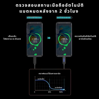 สายชาร์จเร็ว 120W รองรับชาร์จด่วน แบบมีไฟ USB to Type-c 1.2/1.8 เมตร รองรับทั้ง IOS Android