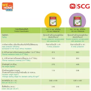 SCG ฉนวนกันความร้อน Stay Cool Premium ใยแก้ว ขนาด 3 นิ้ว / 6 นิ้ว ติดใต้หลังคา ลดร้อนในบ้าน ไม่ลามไฟ