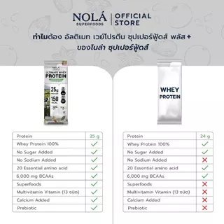 NOLÁ Superfoods แบรนด์ โนล่า โปรตีนพืช รสวนิลา 1 กล่อง (7 ซอง) Whey Protein + ซุปเปอร์ฟู้ดส์ Vanilla
