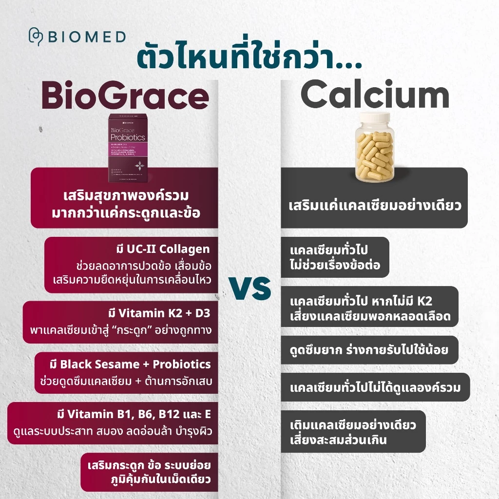 BioGrace โพรไบโอติกส์สำหรับผู้สูงอายุ Medical Grade Probiotic BioMed UC-ll Collagen  โพรไบโอติกรูปแบบแคปซูล thumbnail 9