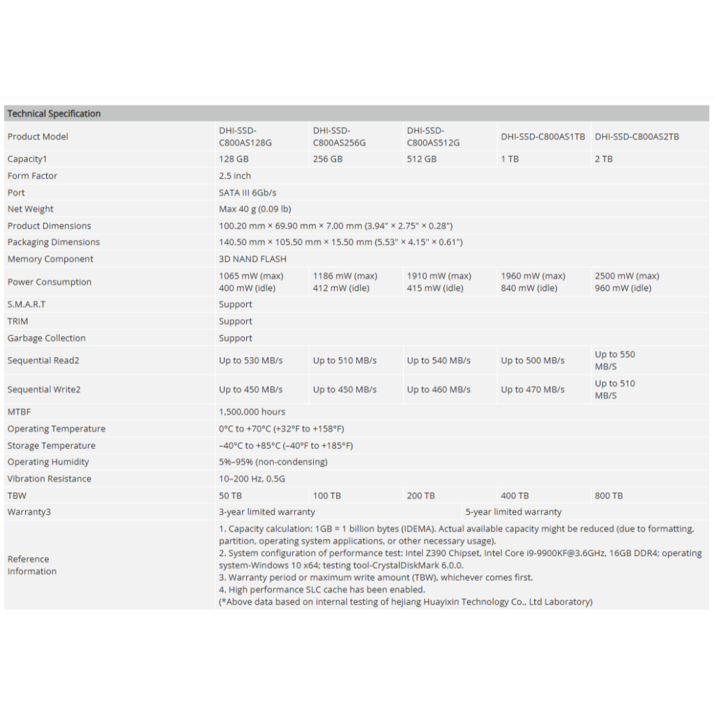 รูปภาพ 6