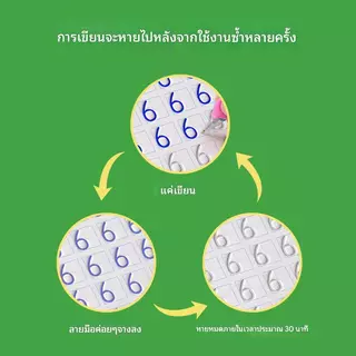 เซต 4 เล่มสมุดฝึกเขียนแถมปากกา อุปกรณ์ปรับท่าทาง สมุด ก ไก่ ฝึกเขียนก.ไก่ สมุดคัดลายมือ หนังสือเด็ก สมุดลอกแบบใช้ซ้ำได้