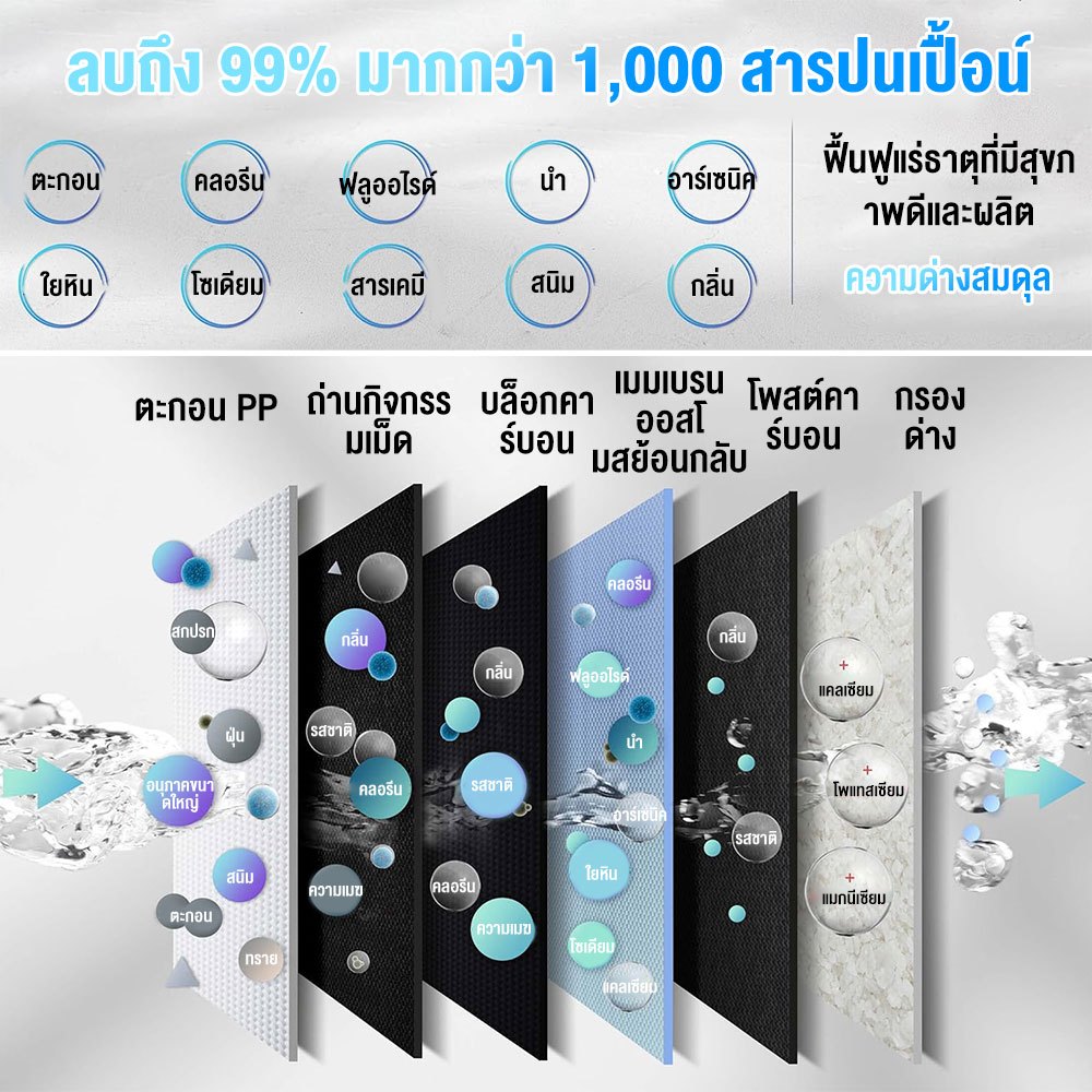 THE TIMES เครื่องกรองน้ำ 5 ขั้นตอน พร้อมอุปกรณ์ครบชุด แถมไส้กรองPPเพิ่ม อีก1อัน รับประกัน คุณภาพดี - รูปที่ 3