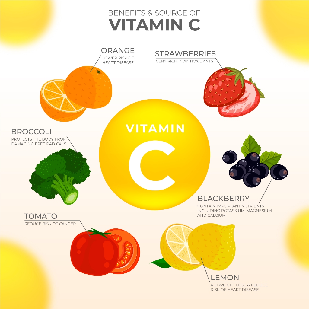 วิตามินซี ซิงค์ ลดสิว ผิวใส ลดรอยแดง 30 เม็ด   VITAMIN C DEENEE สูตร USA ราคา ถูกที่สุด ดีลบีเคเค แกลเลอรีภาพที่ 4