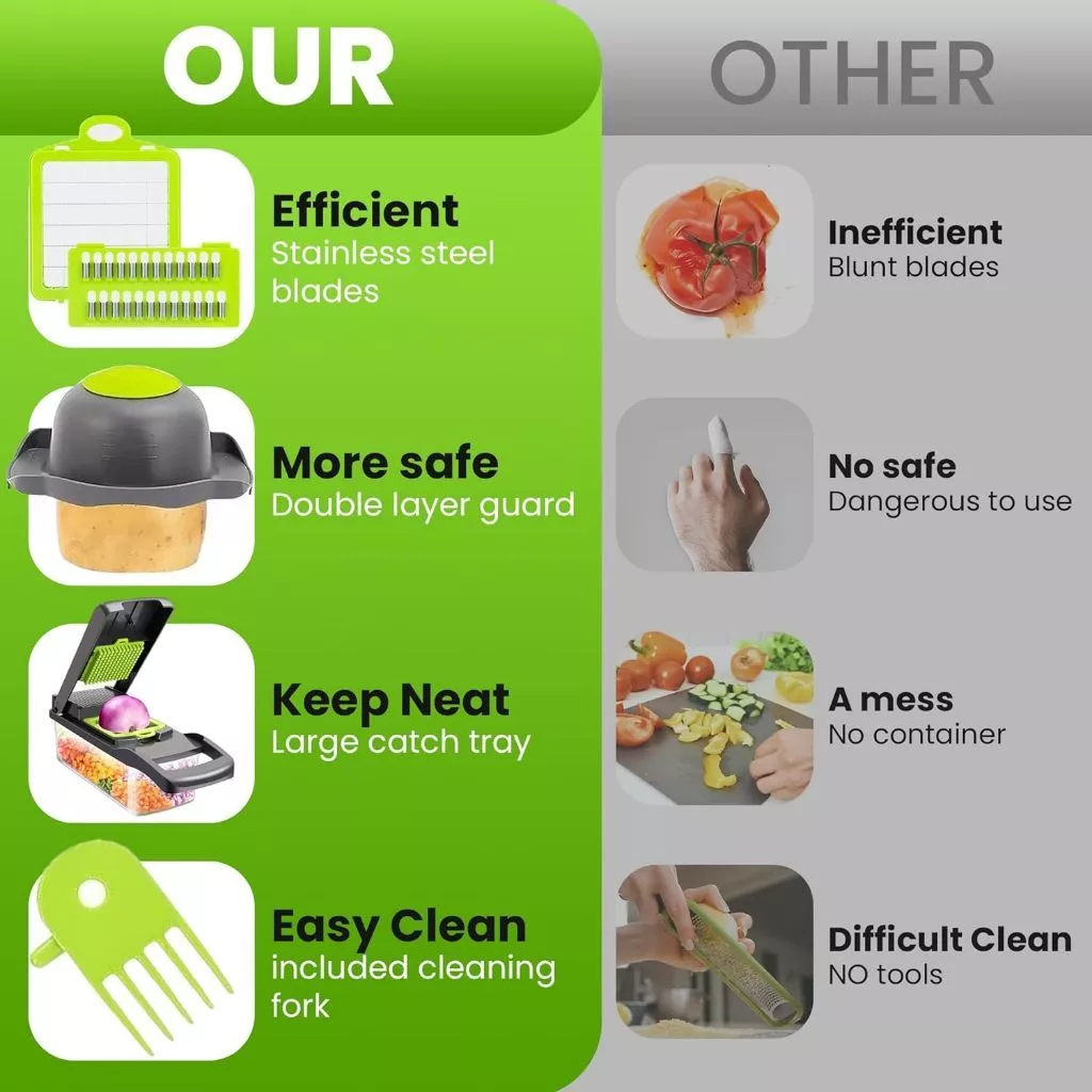 Multifunctional Vegetable Chopper เครื่องสไลด์ผัก เครื่องหั่นผัก เครื่องหั่นอาหาร ใบมีดสแตนเลสคม เครื่องหั่นผล - รูปที่ 4