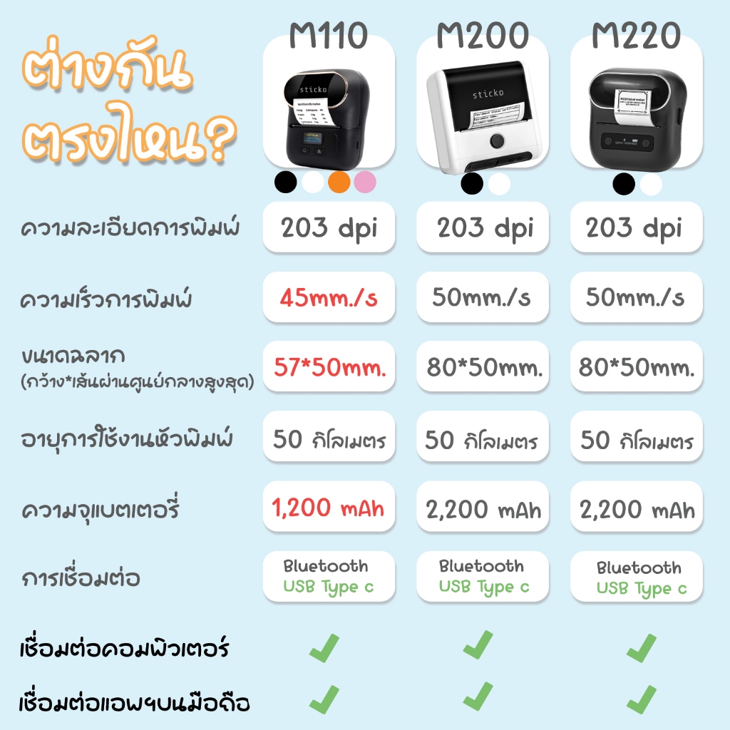 sticko M110 สีขาว เครื่องปริ้นบาร์โค้ดพกพาไร้สาย Thermal Printer ปริ้นบลูทูธ Mini Sticker Printer - รูปที่ 2