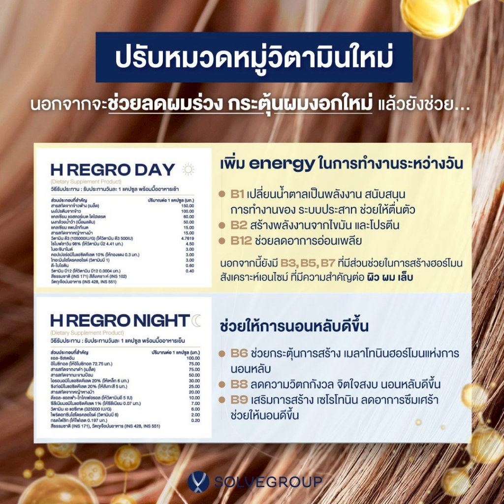 เซตลดผมร่วง ผมบาง เพิ่มการงอกใหม่ของเส้นผม Solve Hair Full Set - รูปที่ 2