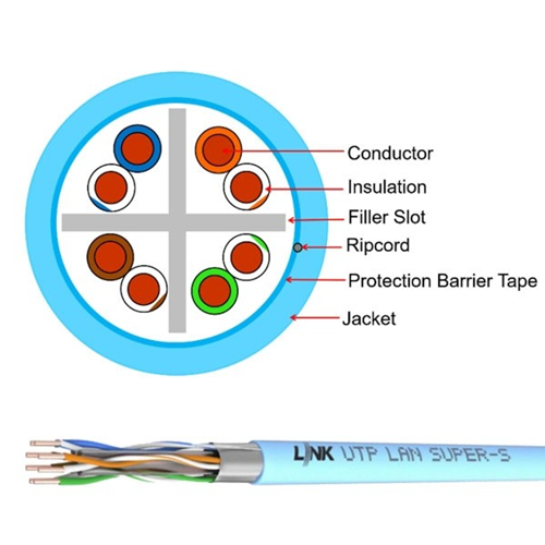 Link US-9156ALSZH CAT6A Indoor 305M. Blue Color UTP Super-S Series LSZH Cable,Bandwidth 500MHz - รูปที่ 2