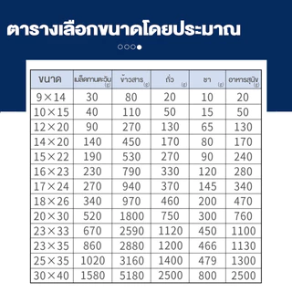 ถุงคราฟ สีน้ำตาลแบบซิปล็อคหน้าต่างใสขุ่น ใส่ขนมเมล็ดธัญพืชก้นตั้งได้ แพ็คล่ะ[50ใบ]