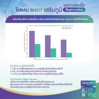 Silentshot HI SHOT&IRON SHOT&IMMU SHOT&DHA SHOT เสริมความสูง ธาตุเหล็ก ภูมิคุ้มกัน พัฒนาการเรียนรู้ เซ็ตทดลอง3กล่องใหญ่