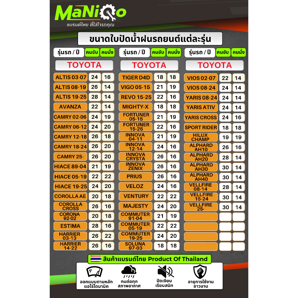 [มีโค้ดส่วนลด] MANIQO ใบปัดน้ำฝนรถยนต์ [1คู่] เกรดพรีเมี่ยม แบรนด์ไทย ฟรี+น้ำยาฉีดล้างกระจก+ผ้าไมโคร thumbnail 5