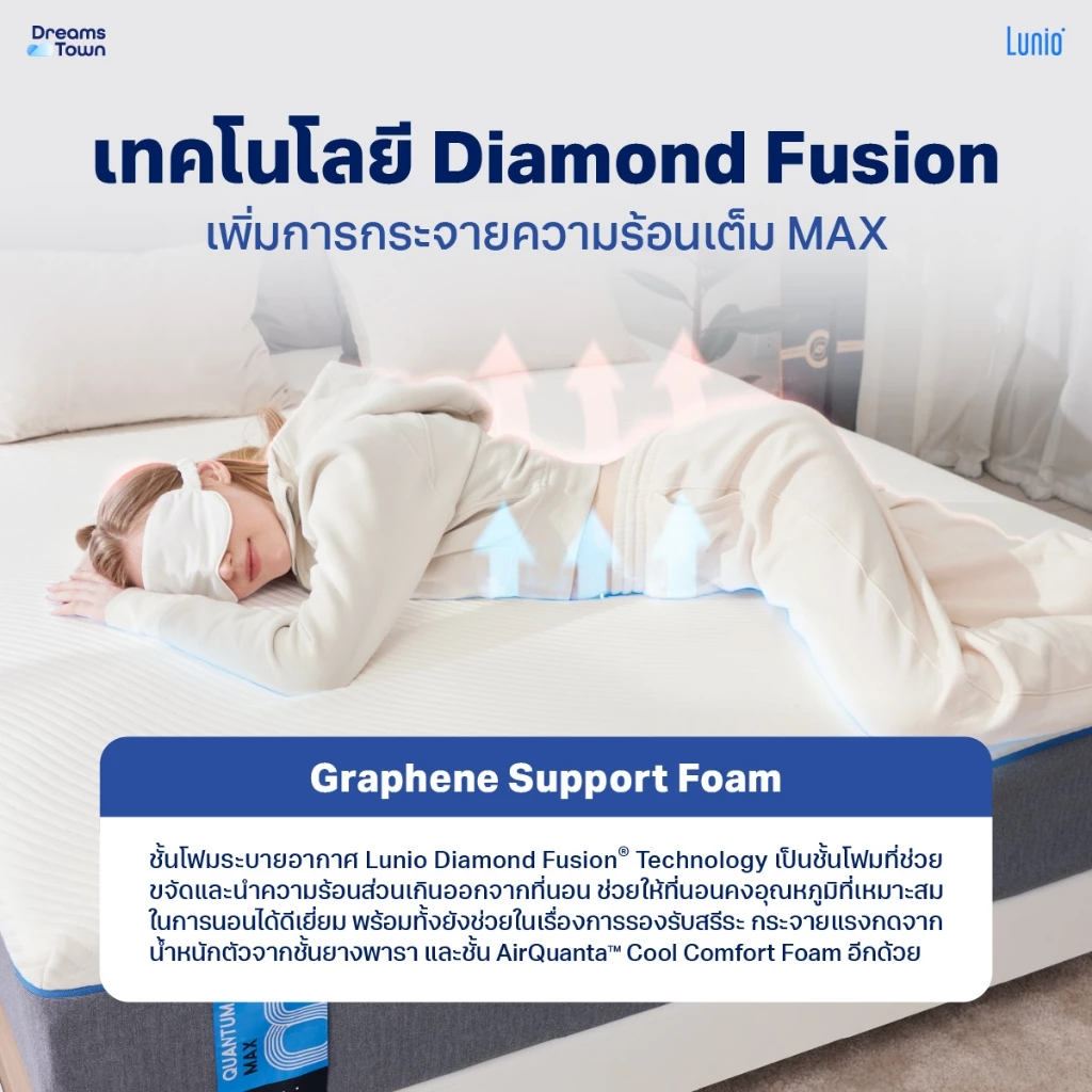 ที่นอนยางพารา Lunio รุ่น Quantum Max ระบบพ็อกเก็ตสปริง thumbnail 6