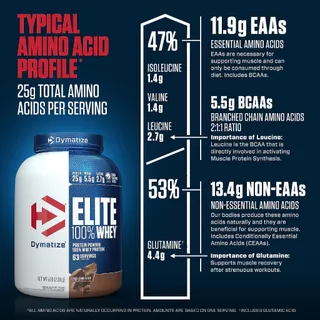 Dymatize Nutrition Elite 100% Whey - Whey Protein 5 Lbs. เวย์โปรตีน เวย์โปรตีน เพิ่มกล้ามเนื้อ ลดไขมัน