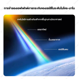 โคมฝังฝ้า โคมเพดาน LED Panel ฝ้าเพดาน โคมฝังฝ้า โคมเพดาน จำลองท้องฟ้า การติดตั้งแบบฝัง ไฟติดเพดาน