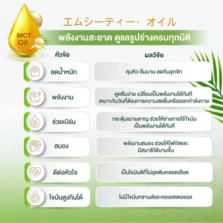 Zenji เอ็มซีที ออยล์ MCT Oil 60 ซอฟเจล