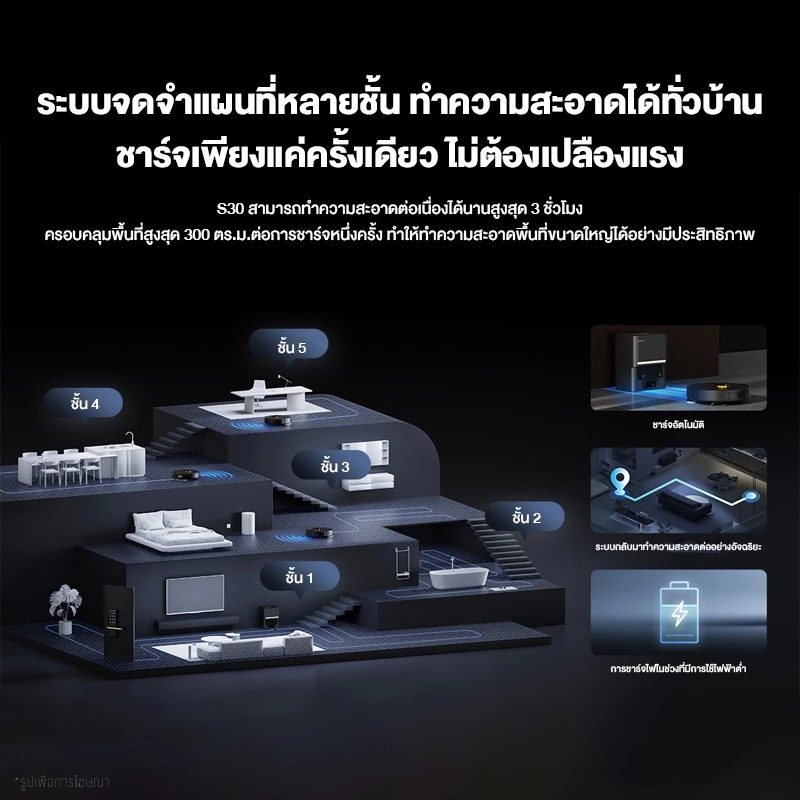 Deerma S30 หุ่นยนต์ดูดฝุ่นและถูพื้นในตัว Robot Vacuum and Mop Cleaner แรงดูด 13KPa เก็บฝุ่นอัตโนมัติ รองรับแอป Mi Home ราคา ถูกที่สุด ดีลบีเคเค แกลเลอรีภาพที่ 8