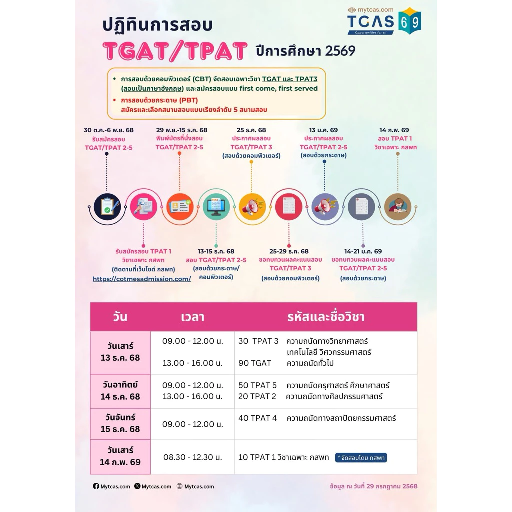 หนังสือเตรียมสอบ TGAT TPAT สำหรับสอบ TCAS thumbnail 3