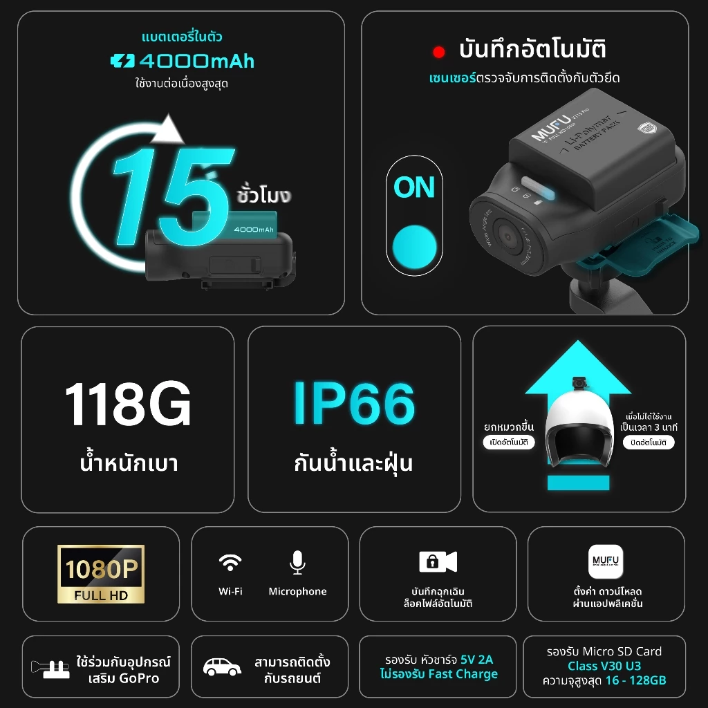 MUFU V11S PRO กล้องติดหมวกกันน็อก ใช้งานต่อเนื่อง15ชม  กล้องติดรถยนต์ กันน้ำ IP66 Wifi 1080P รับประกันสินค้า1ปี thumbnail 3