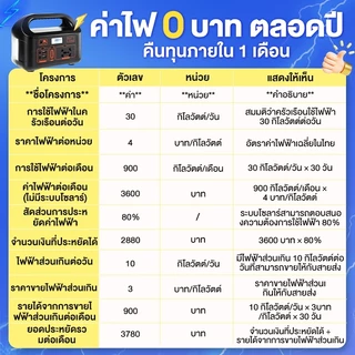 แหล่งจ่ายไฟแบบพกพา Portable Power Station สถานีไฟฟ้าแบบพกพา แหล่งจ่ายไฟแบบพกพา ไฟพลังงานแสงอาทิตย์และแผงโซลาร์เการจัดส่