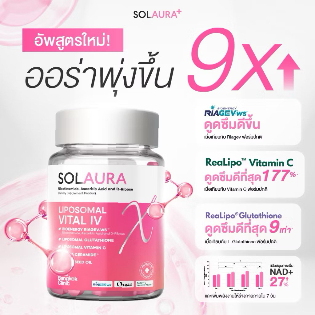 SOLAURA+ by Aura Bangkok Clini สูตรใหม่ ของแท้📌