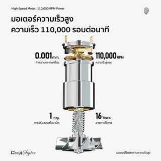 CoolAStyler รุ่น CA-V11 ไดร์เป่าผมแรงลมสูง 110,000 รอบ/นาที ไอออนลบ100ล้าน ลมร้อน-เย็น ดีไซน์พรีเมียม แรงลมทรงพลัง