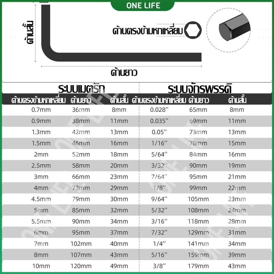 ประแจหกเหลี่ยมอัลเลน 30 ชิ้น เหล็กกล้าแข็ง 100% CR-V เมตริกประแจหกเหลี่ยม, ชุดสกรูประแจรูปตัว L ที่ทนทาน, ประแจหกเหลี่ย ราคา ถูกที่สุด ดีลบีเคเค แกลเลอรีภาพที่ 9
