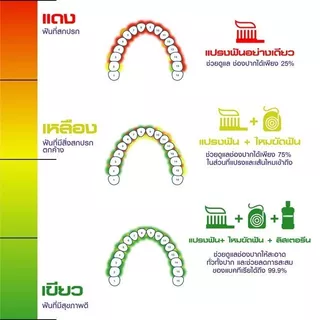 ลิสเตอรีน น้ำยาบ้วนปาก คิดส์ เบอร์รี่ ชิลด์ 250มล. สำหรับเด็ก