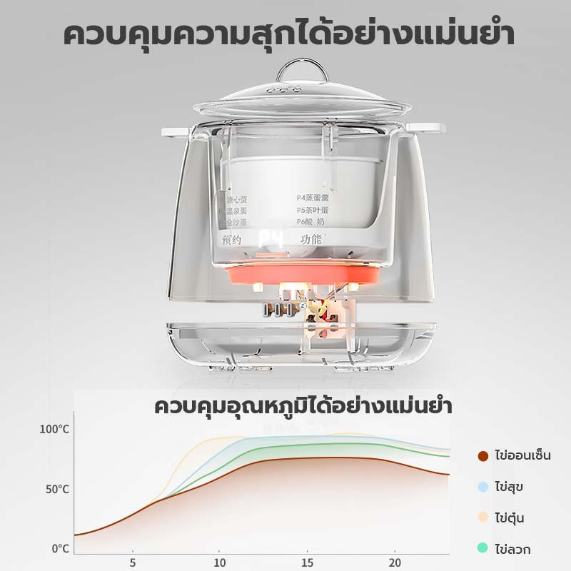 อุปกรณ์เสริมสำหรับเครื่องนึ่งไข่ - ชาม, ชั้นวางไข่นึ่ง - รูปที่ 3