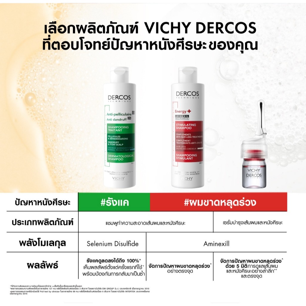 วิชี่ VICHY DERCOS ANTI-DANDRUFF SHAMPOO แชมพูขจัดรังแค วิชชี่ - รูปที่ 3
