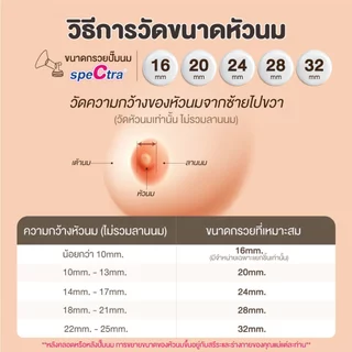 Spectra Breast Shield กรวยปั๊มนมคอกว้าง สินค้าแท้ศูนย์ไทย ขนาด 16,20,24,28,32 mm. 1 ชิ้น