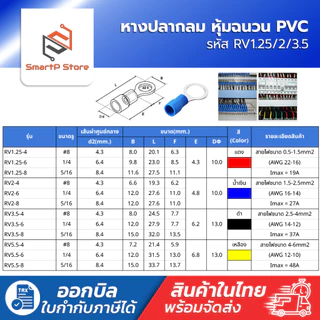 หางปลากลม หุ้มฉนวน PVC แพ็ค 50 ชิ้น RV1.25/2/3.5