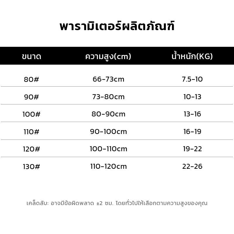 รูปภาพ 9