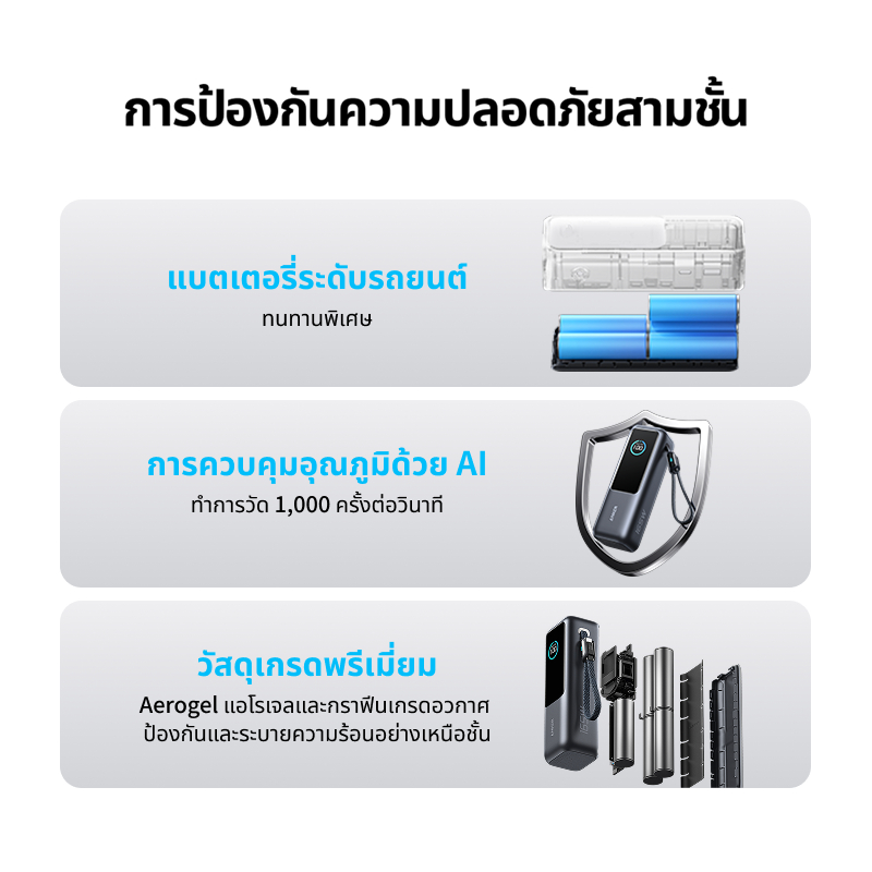 [HOT] Anker Laptop Power Bank CCC 25000mAh 165W แบตสำรอง ชาร์จเร็ว USB-C 3 ช่อง สายชาร์จในตัวพับเก็บได For iPhone 17/16 - ภาพย่อย 5