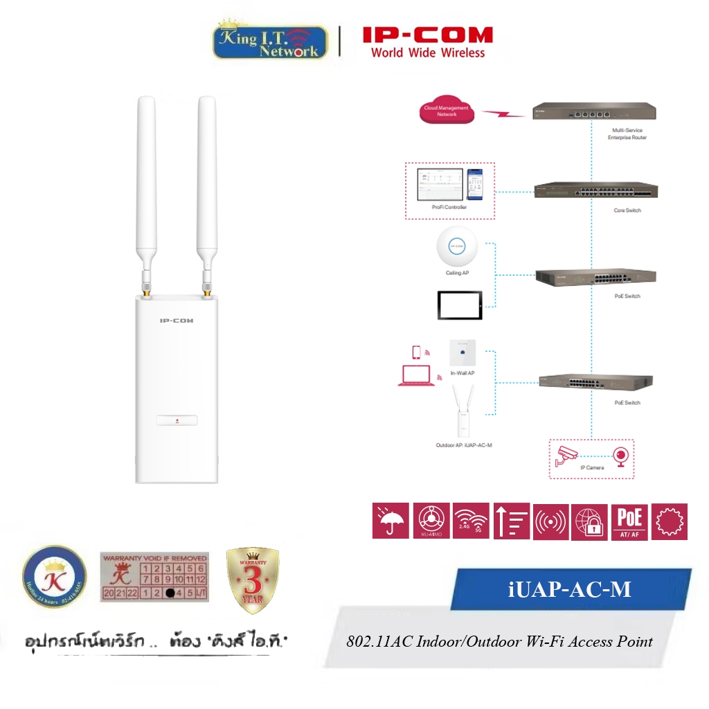 IP-COM ( iUAP-AC-M ) 802.11AC Indoor/Outdoor Wi-Fi Access Point