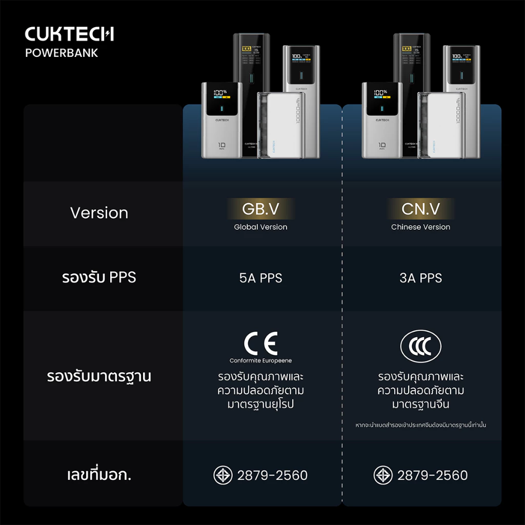 CUKTECH PB100P / PB200P / PB200U / PB060 / P23 / PB200 / PB150P / PB150S Powerbank thumbnail 3