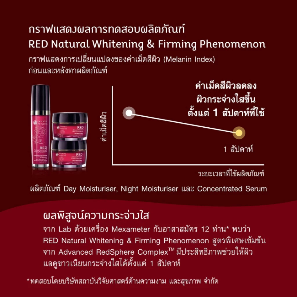 Oriental Princess RED Natural Whitening Firming Phenomenon เซตบำรุงผิวหน้า thumbnail 4