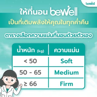[Clearance สินค้าใหม่กล่องตำหนิ] Bewell Ergonomic Hybrid Mattress ที่นอนสปริงไฮบริดเพื่อสุขภาพ 5 โซน ผสมเมมโมรีโฟม