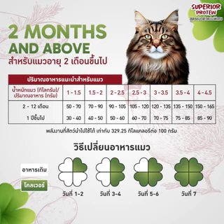 (7 แถม 1kg) Clover สูตร Superior Protein ตัวแน่นพิเศษแน่ สำหรับแมวอยากตัวแน่น holistic grain-free ตัวแน่น ถนอมไต