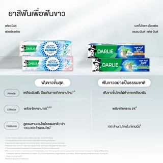 ดาร์ลี่ ยาสีฟัน ออลล์ ชายนี่ ไวท์ สุพรีม เอนไซม์ 120 กรัม