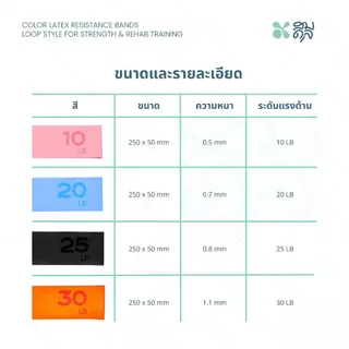 SOMDUL ยางยืดออกกำลังกาย Latex Resistance Bands | ฟิตหุ่น สร้างกล้าม เน้นกระชับสัดส่วน
