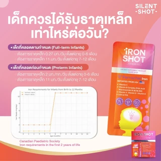 Silentshot HI SHOT&IRON SHOT&IMMU SHOT&DHA SHOT เสริมความสูง ธาตุเหล็ก ภูมิคุ้มกัน พัฒนาการเรียนรู้ เซ็ตทดลอง3กล่องใหญ่