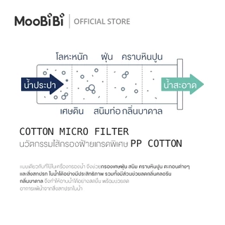 Moobibi Filter COTTON MICRO FILTER X5 ไส้กรองน้ำ 5 ชิ้น สำหรับฝักบัวกรองน้ำ