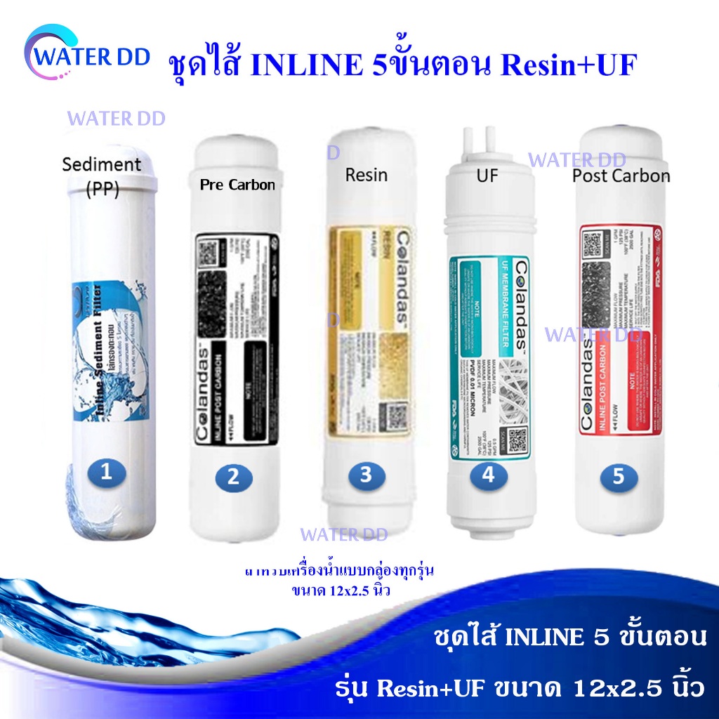 INLINE ไส้กรองน้ำดื่ม แบบ 4 และ 5 ขั้นตอน (เลือกได้)รุ่น BOX Resin Filter/ UF Filter คุณภาพดี ติดตั้งง่าย